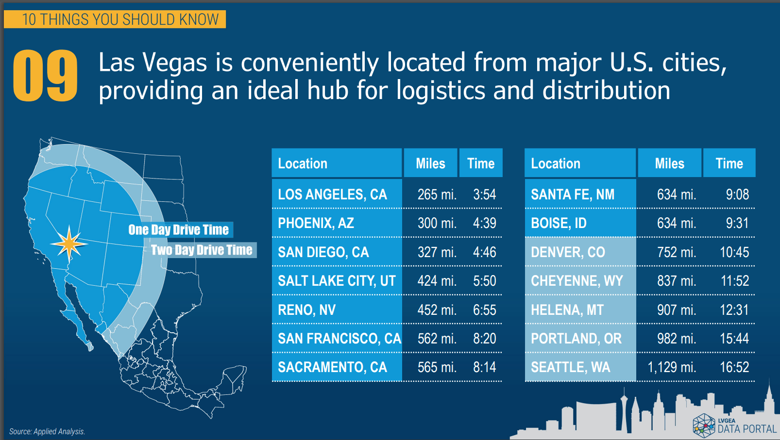 The Pessin Team DID YOU KNOW THESE 10 THINGS ABOUT LAS VEGAS